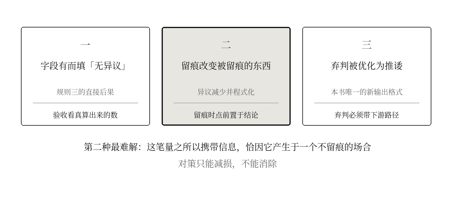 图八　三种反噬及其对策