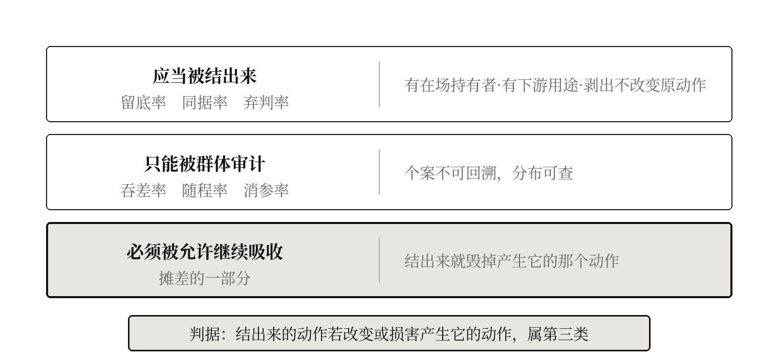 图九　三种吸收