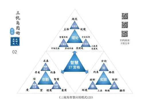 图册图例