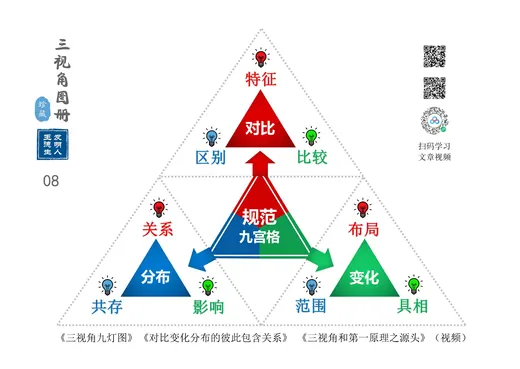 图册图例