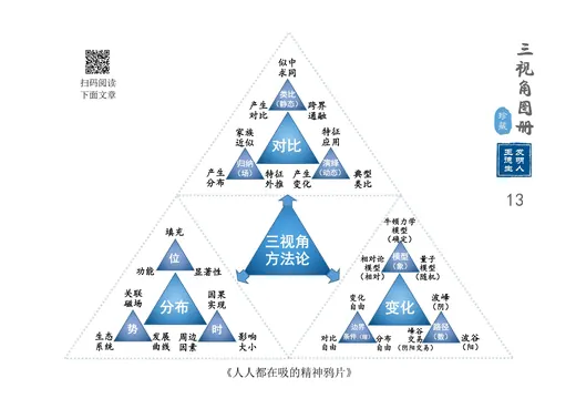 发展论 代表图