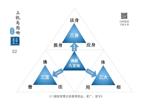 佛学篇 代表图