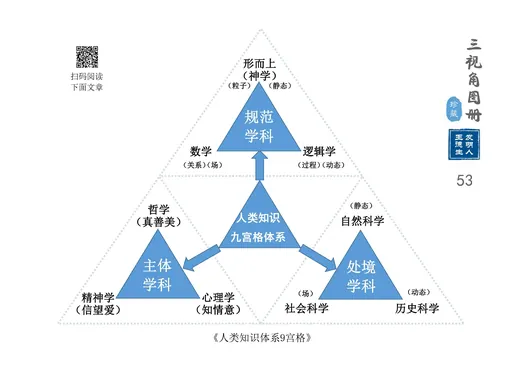 知识论篇 代表图