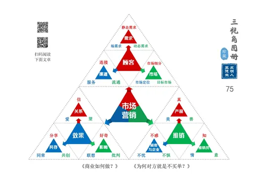 经济学篇 代表图