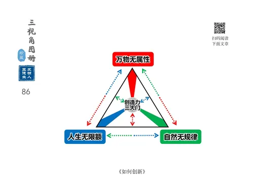 创新篇 代表图